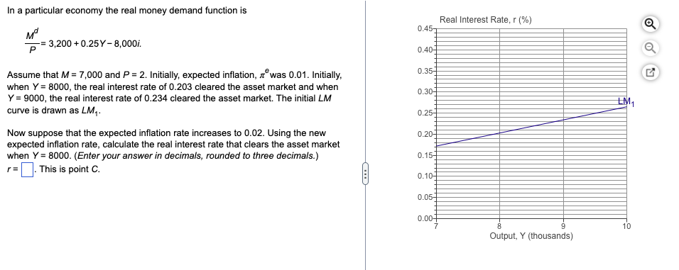 In A Particular Economy The Real Money Demand Function Is Mo 3 200 0 25y 8 000i Real Interest Rate R 0 45 A 0 1
