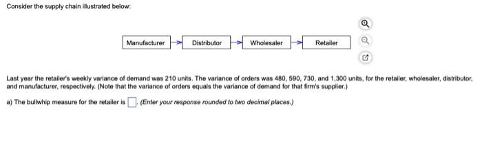 Consider The Supply Chain Illustrated Below Q Q Manufacturer Distributor Wholesaler Retailer Os G Last Year The Retaile 1