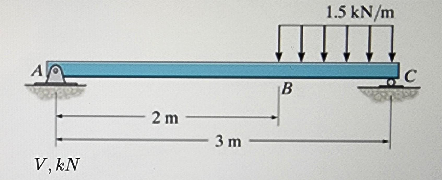 1 5 Kn M A C B 2 M 3 M V Kn 1