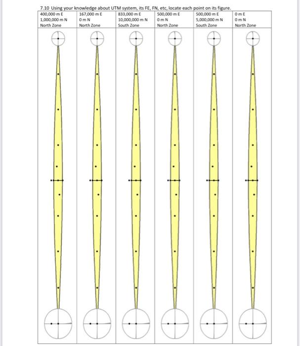 7 10 Using Your Knowledge About Utm System Its Fe Fn Etc Locate Each Point On Its Figure 400 000 Me 167 000 Me 833 1