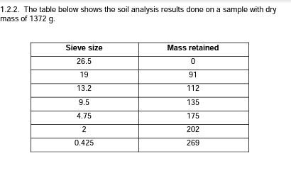 1 2 2 2 Determine The Soil Retained Percentage And Cumulative Percentage Passing For 0 075 Mm Sieve 4 The Wet Siev 3