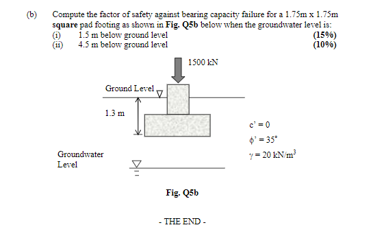 6 6 Compute The Factor Of Safety Against Bearing Capacity Failure For A 1 75m X 1 75m Square Pad Footing As Shown In F 1