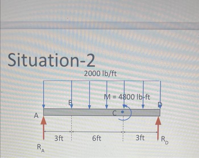 Situation 2 2000 Lb Ft M 4800 Lb Ft B A 3ft 6 Ft 3ft Ro Ra 1