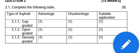 15 Marks 9 Disadvantage Suitable Application 1 1 2 1 Complete The Following Table Type Of Asphalt Advantage 2 1 1