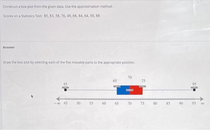 Construct A Box Plot From The Given Data Use The Approximation Method Scores On A Statistics Test 85 83 58 76 49 1