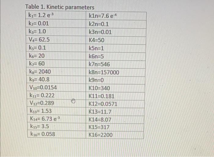 Section 3 Quantitiative Description Of Intracellular Signaling The Growth Factor Signaling Pathway Or Mitogen Activated 4