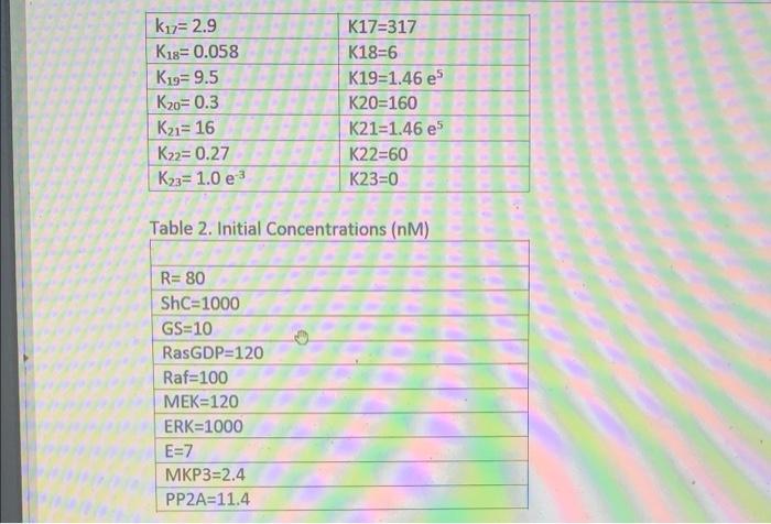 Section 3 Quantitiative Description Of Intracellular Signaling The Growth Factor Signaling Pathway Or Mitogen Activated 5