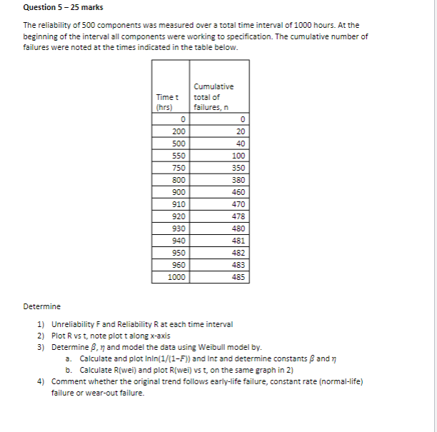 Question 5 25 Marks The Reliability Of 500 Components Was Measured Over A Total Time Interval Of 1000 Hours At The Be 1