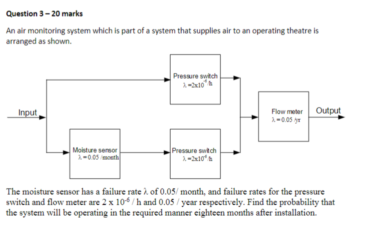 Question 3 20 Marks An Air Monitoring System Which Is Part Of A System That Supplies Air To An Operating Theatre Is Ar 1