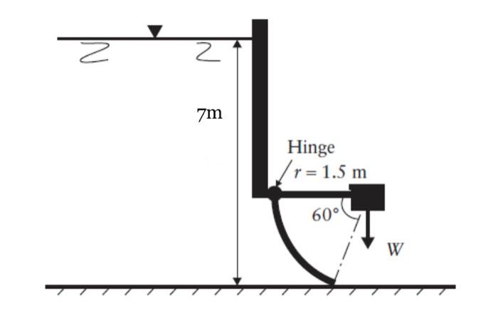 2 7m Hinge R 1 5 M 60 W 1