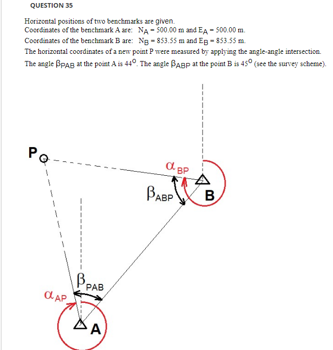 Question 35 Horizontal Positions Of Two Benchmarks Are Given Coordinates Of The Benchmark A Are Na 500 00 M And Ea 1