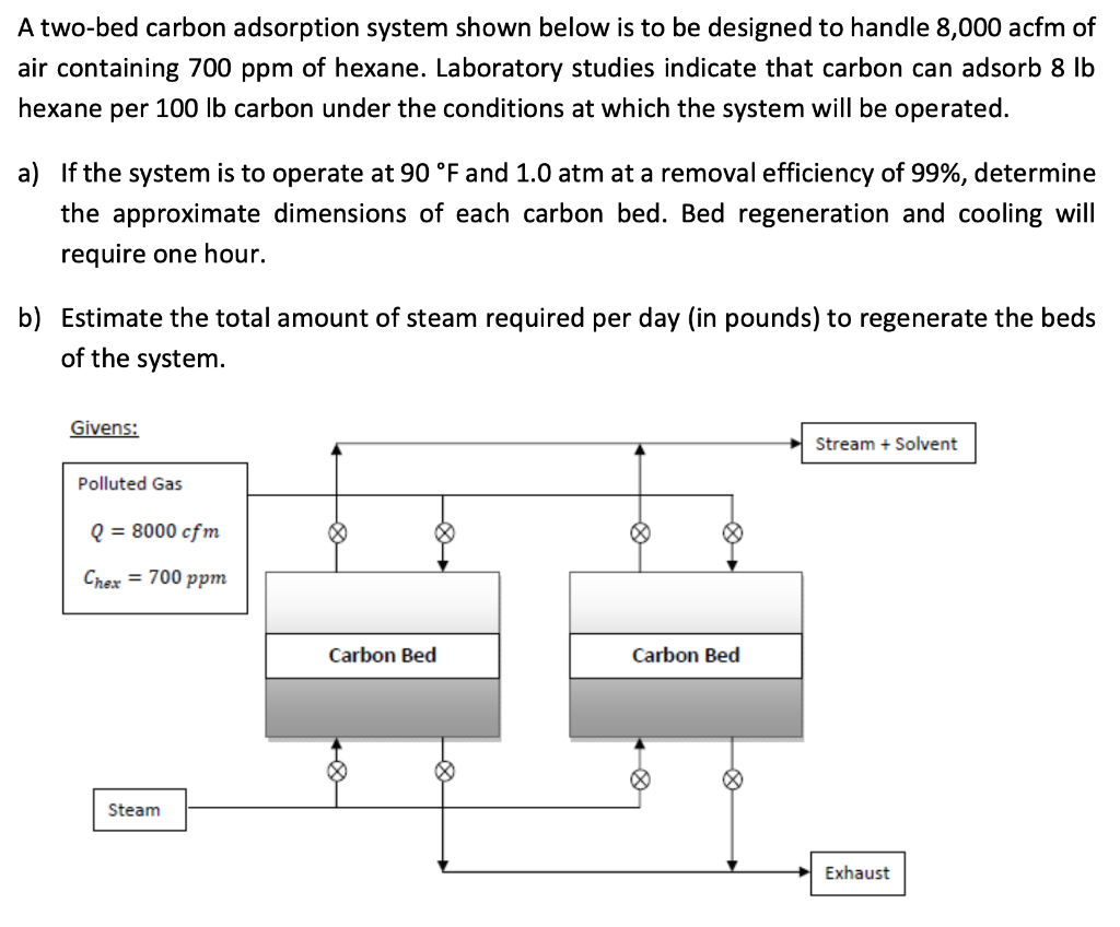 A Two Bed Carbon Adsorption System Shown Below Is To Be Designed To Handle 8 000 Acfm Of Air Containing 700 Ppm Of Hexan 1