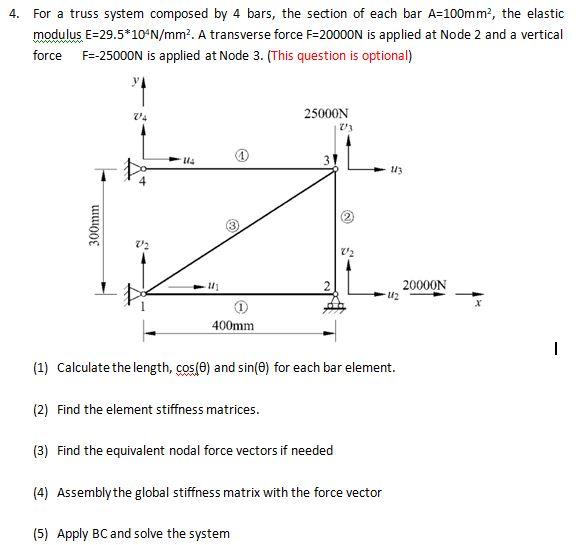 4 For A Truss System Composed By 4 Bars The Section Of Each Bar A 100mm The Elastic Modulus E 29 5 10 N Mm2 A Transv 1