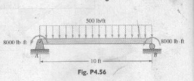 500 Lb Ft 8000 Lb Ft 8000 Lb Ft 10 Ft Fig P4 56 Given The Beam Determine The Following For Simply Supported Beams A 1