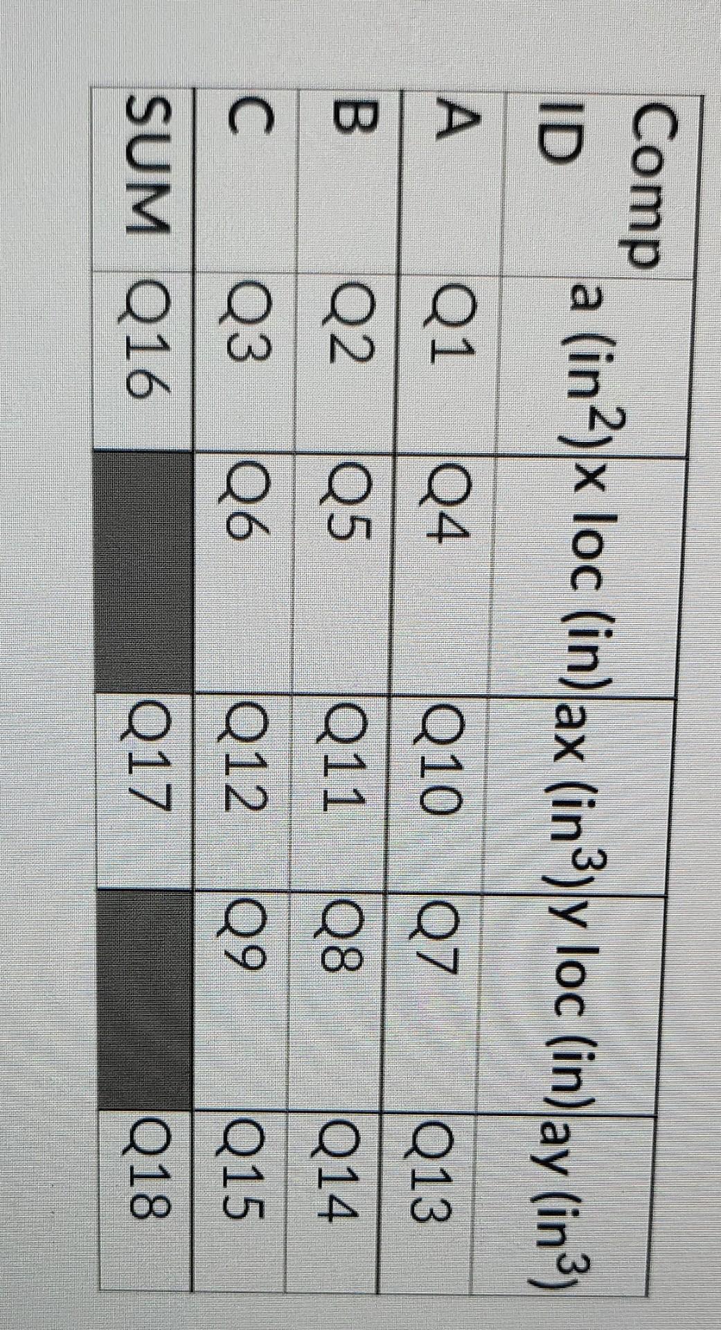 Use The Composite Shape Below To Answer The Following Questions Record Your Answer To Four Significant Digits If The Fi 2