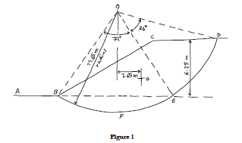 The Section Of A Clayey Slope Is Shown In Figure 1 Assuming A Trial Circular Slip Surface Bed With Arc Radius Of 11 65 1