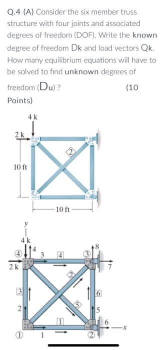 Q 4 A Consider The Six Member Truss Structure With Four Joints And Associated Degrees Of Freedom Dof Write The Know 1
