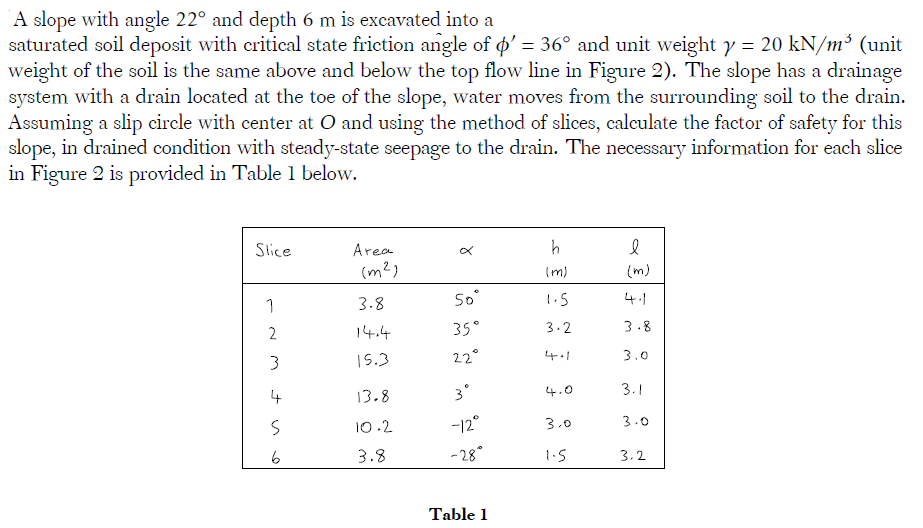 A Slope With Angle 22 And Depth 6 M Is Excavated Into A Saturated Soil Deposit With Critical State Friction Angle Of 1
