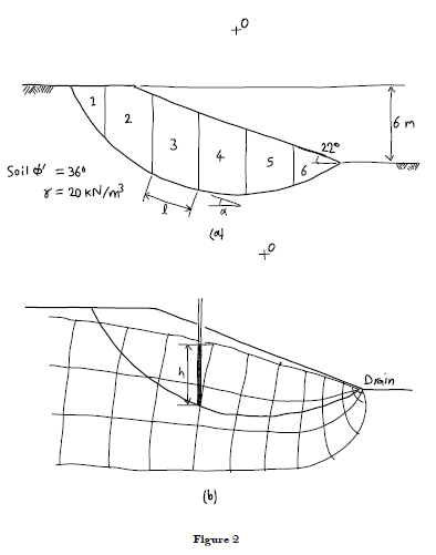 A Slope With Angle 22 And Depth 6 M Is Excavated Into A Saturated Soil Deposit With Critical State Friction Angle Of 2