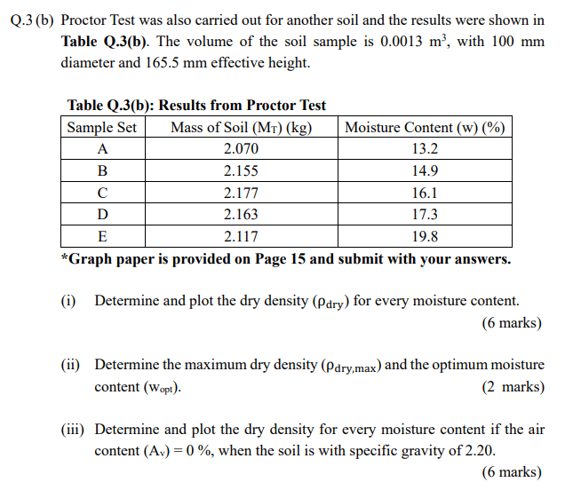 Q 3 B Proctor Test Was Also Carried Out For Another Soil And The Results Were Shown In Table Q 3 B The Volume Of The 1