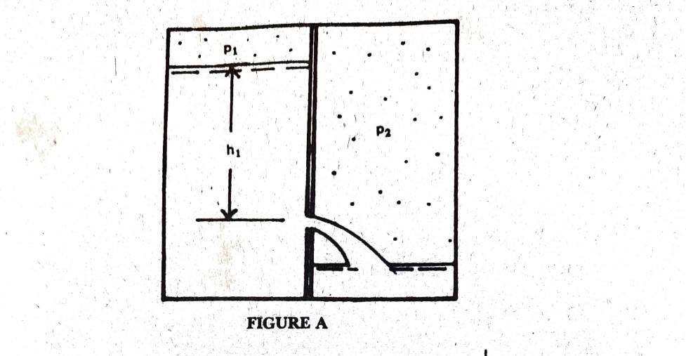 4 In Fig A P1 70 Kpa P2 5kpa Cc 1 00 Cy 0 95 Do 6 Cm H 1 80 M Liquid With S 2 5 Find The Actual 32 2
