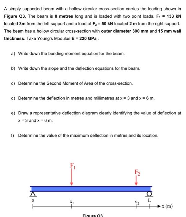 A Simply Supported Beam With A Hollow Circular Cross Section Carries The Loading Shown In Figure Q3 The Beam Is 8 Metre 1