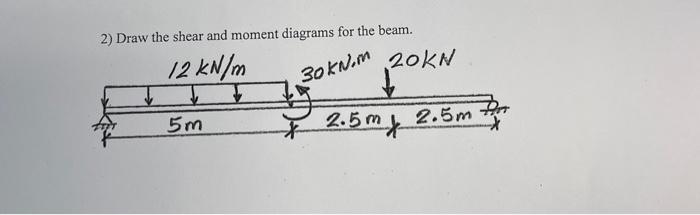 2 Draw The Shear And Moment Diagrams For The Beam 12 Kn M 30kn M 20kn 20kn 5m 2 5 M 2 5m Put 1