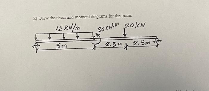 2 Draw The Shear And Moment Diagrams For The Beam 20kh 12 Kn M 30kn M 5 M 2 5m X 2 5m 2 1