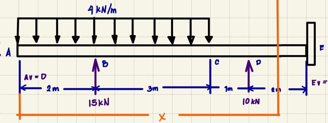 Deflection Using Double Integration Method For Cantilever Beams A Eiy Value At The Free End B Maximum Eiy Value C 1