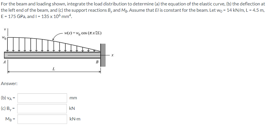 For The Beam And Loading Shown Integrate The Load Distribution To Determine A The Equation Of The Elastic Curve B 1
