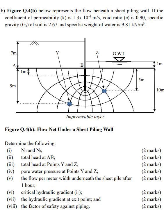 B Figure Q 4 B Below Represents The Flow Beneath A Sheet Piling Wall If The Coefficient Of Permeability K Is 1 3x 1 1