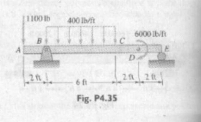Use Double Integration To Find The Following A Location Of The Maximum Deflection From Left End Of The Beam B Ely Max 1