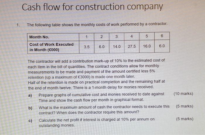 Cash Flow For Construction Company 1 The Following Table Shows The Monthly Costs Of Work Performed By A Contractor Mon 1