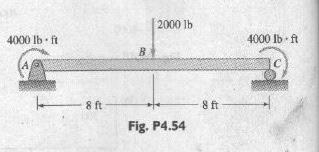 A Location Of The Maximum Deflection From Left End Of The Beam B Maximum Value Of Ely C Ely Value At Midspan 1