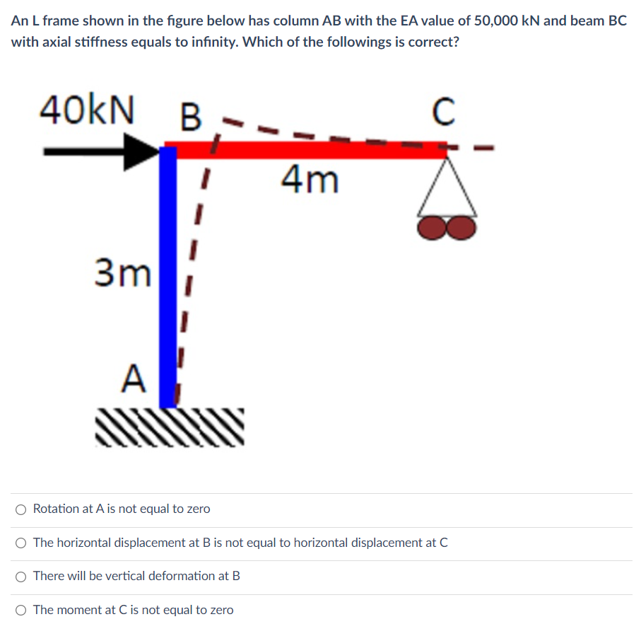 An L Frame Shown In The Figure Below Has Column Ab With The Ea Value Of 50 000 Kn And Beam Bc With Axial Stiffness Equal 1