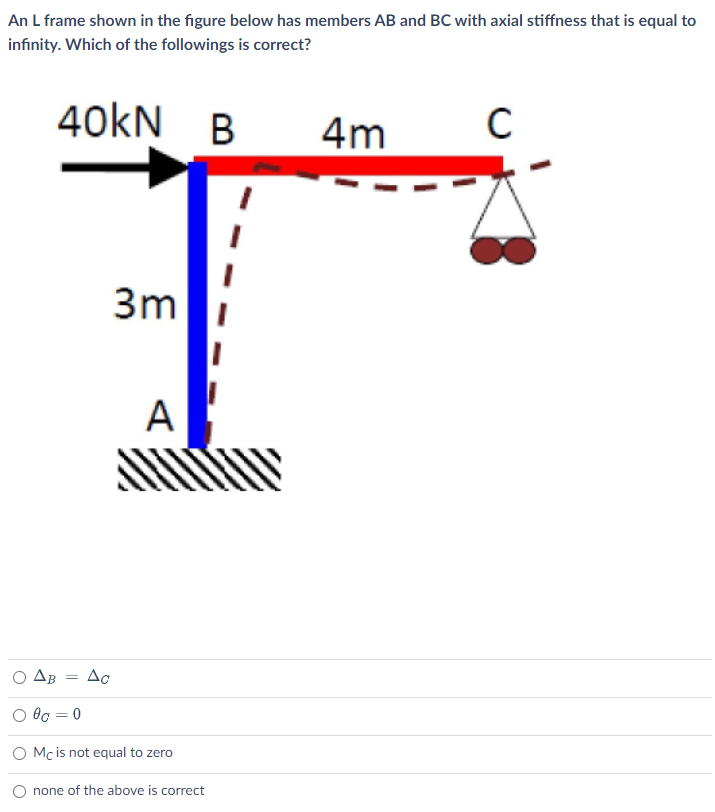 An L Frame Shown In The Figure Below Has Members Ab And Bc With Axial Stiffness That Is Equal To Infinity Which Of The 1