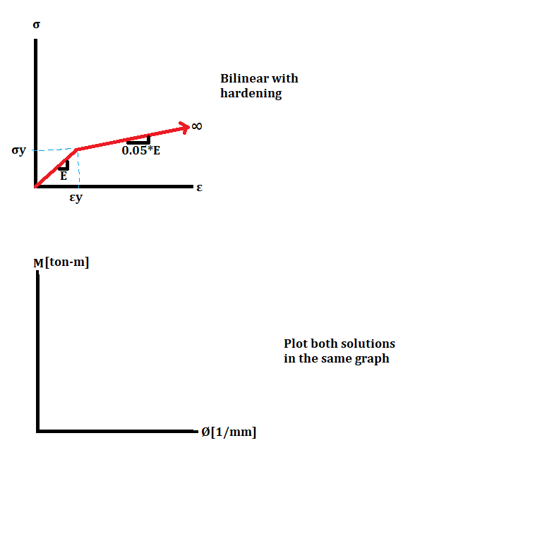 400 50 50 12 12 1 Pl 600x8 12 12 50 50 400 All Dimensions In Mm Find The O M Diagram 0 Curvature Consider 5 Point 2