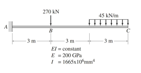 270 Kn 45 Kn M A B C 3 M 3 M 3 M El Constant E 200 Gpa 1 1665x10mm 1