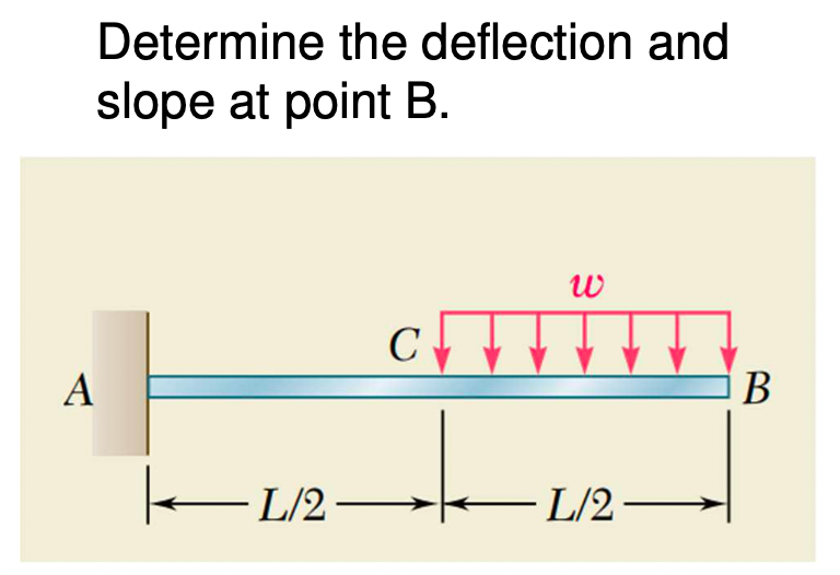 Determine The Deflection And Slope At Point B Ch A B L 2 L L 2 1