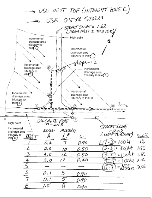 Given The Attached Figure And Data Table Size The Pipe For Inlet 5 Water Flows From 5 To 7 You Will Need To Use The 1