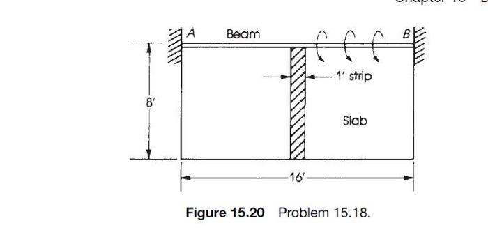 Beam 1 Strip 8 Slab 16 Figure 15 20 Problem 15 18 Beam 1 Strip 8 Slab 16 Figure 15 20 Problem 15 18 1