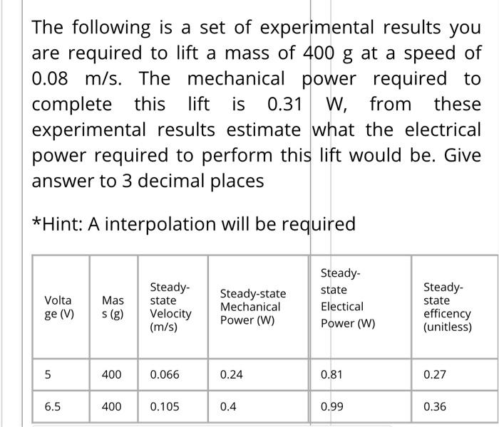 The Following Is A Set Of Experimental Results You Are Required To Lift A Mass Of 400 G At A Speed Of 0 08 M S The Mech 1