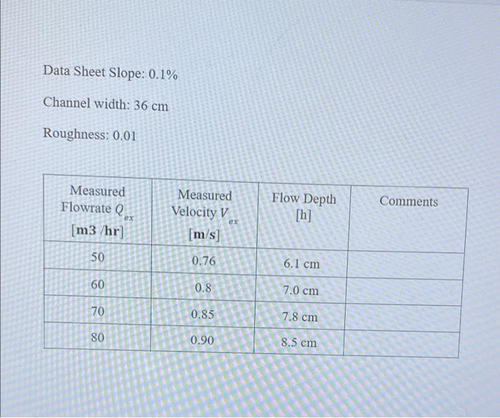 Data Sheet Slope 0 1 Channel Width 36 Cm Roughness 0 01 Measured Flowrate E Flow Depth Comments Ex Measured Velocity 1