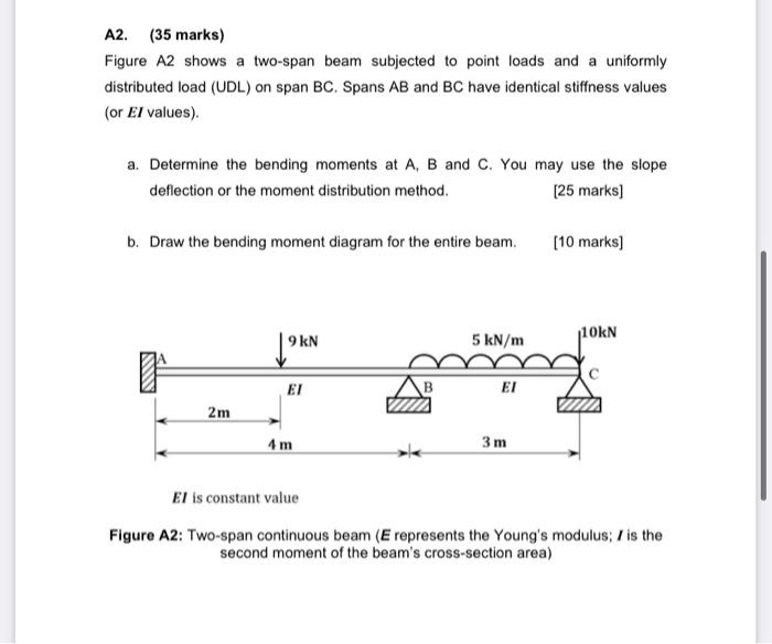 A2 35 Marks Figure A2 Shows A Two Span Beam Subjected To Point Loads And A Uniformly Distributed Load Udl On Span B 1