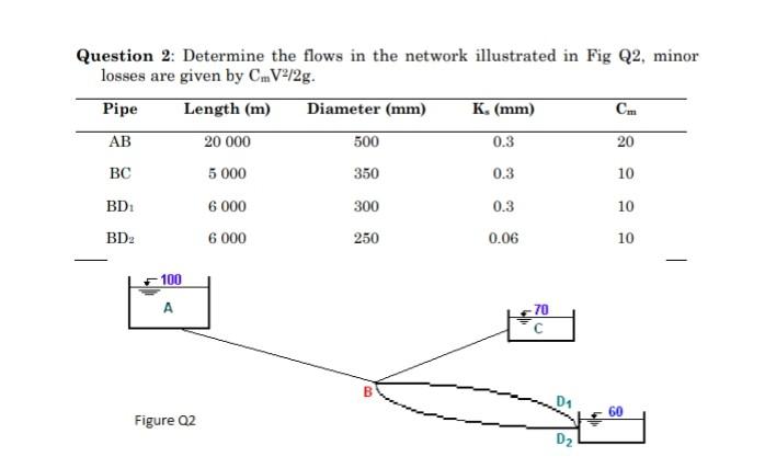 Question 2 Determine The Flows In The Network Illustrated In Fig Q2 Minor Losses Are Given By C V2 2g Pipe Length M 1