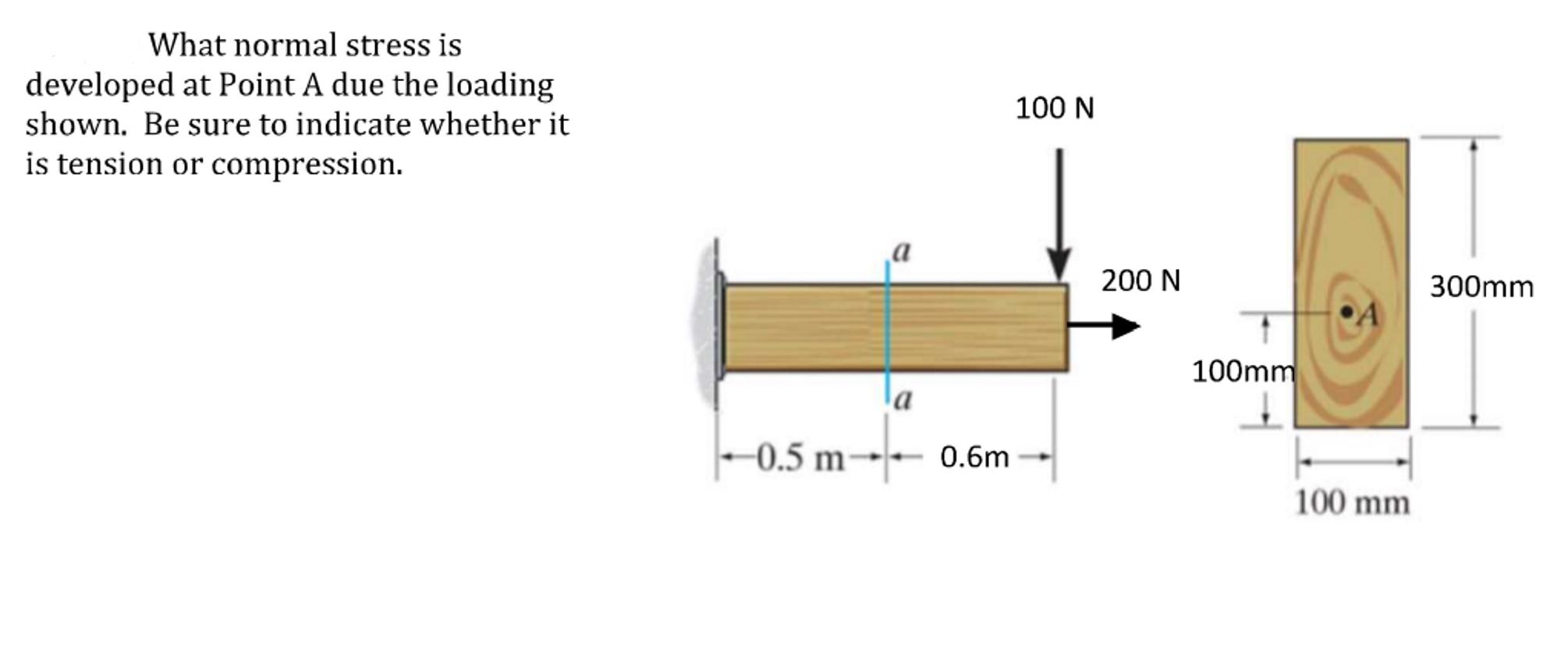 What Normal Stress Is Developed At Point A Due The Loading Shown Be Sure To Indicate Whether It Is Tension Or Compressi 1