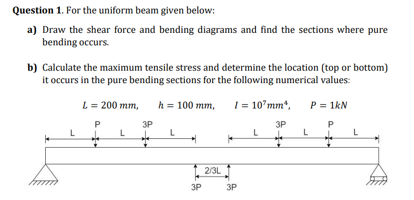 Question 1 For The Uniform Beam Given Below A Draw The Shear Force And Bending Diagrams And Find The Sections Where P 1
