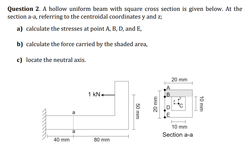 Question 2 A Hollow Uniform Beam With Square Cross Section Is Given Below At The Section A A Referring To The Centroi 1