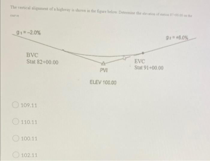 The Vertical Alignment Of A Highway Is Shown In The Figure Below Determine The Ele 17 00 00 Curve 91 2 0 9 6 0 B 1