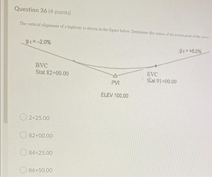 Question 36 4 Points The Vertical Alignment Of A Highway Is Shown In The Figure Below Determine The Station Of The Lo 1
